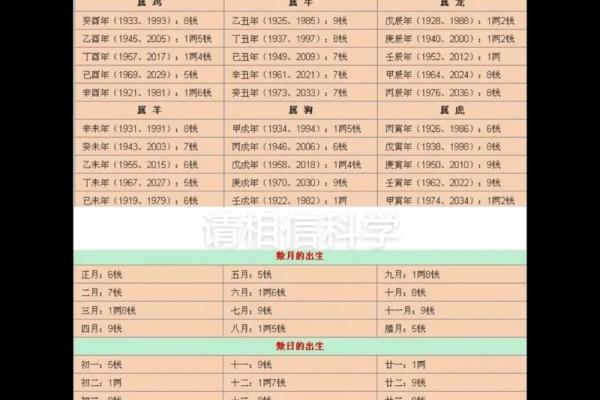 起名网称骨算命  老版称骨算命表
