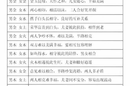 名字生日测姻缘合不合 名字生日测试姻缘？