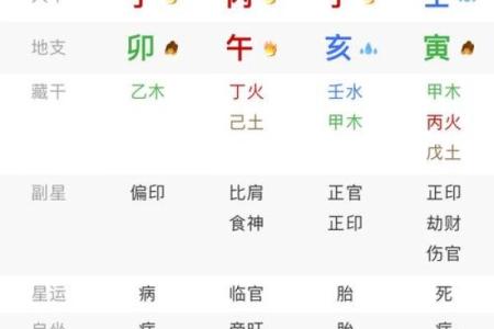 有博士学位的八字分析算命