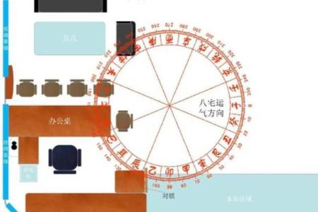 商业：办公养花风水与五行八卦