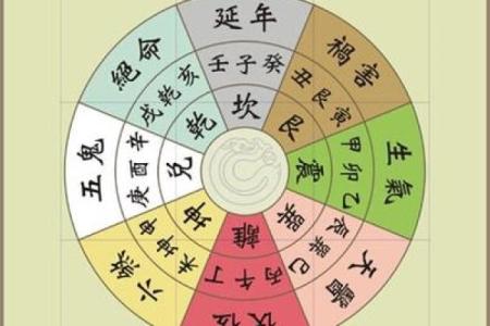 商业的案例之商业风水中的特神