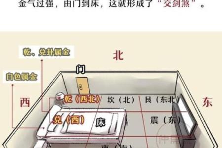 睡床风水