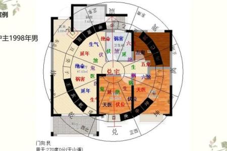利用八字、风水方法，化解不顺