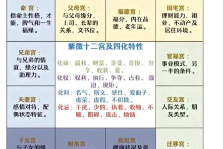紫微斗数之活用斗数预测生活百事- 活用紫微斗数择吉简介