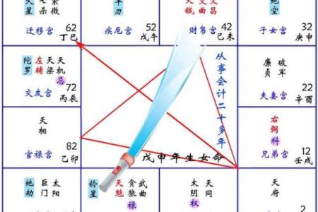 佛教预言紫薇斗数