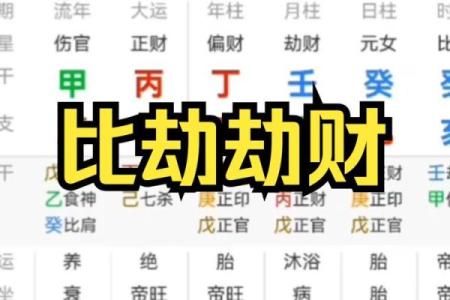八字劫运