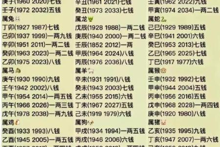称骨算命男版加注解