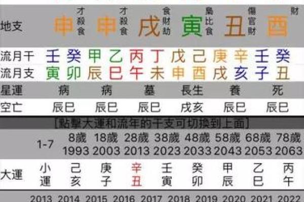 妾命八字