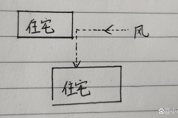 家宅八大风水煞气，你家宅是否中招了？