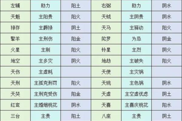 紫薇斗数煞星