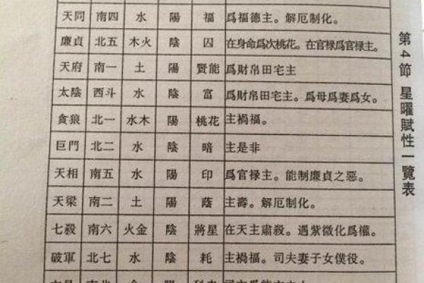 紫薇斗数煞星