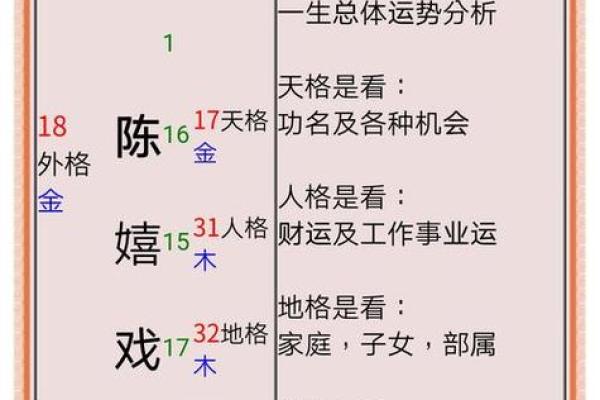 姓名笔画算命笔画15画