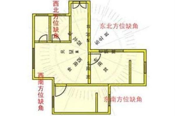大门朝东北角的房子风水