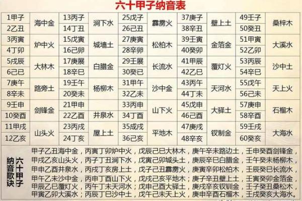 大驿土日柱纳音,大驿土命八字纳音详解