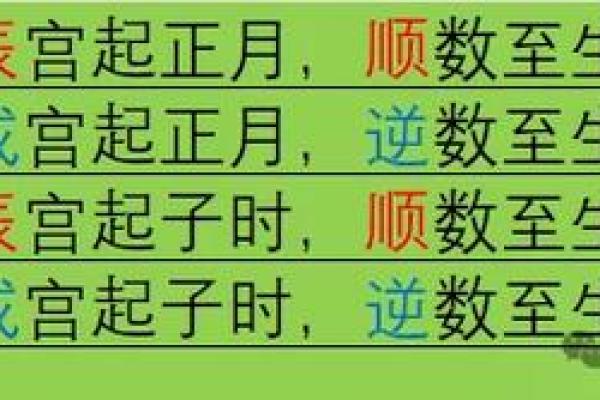 紫微斗数之论断流运法则