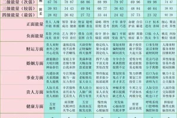 结合生日手机号码测吉凶测试