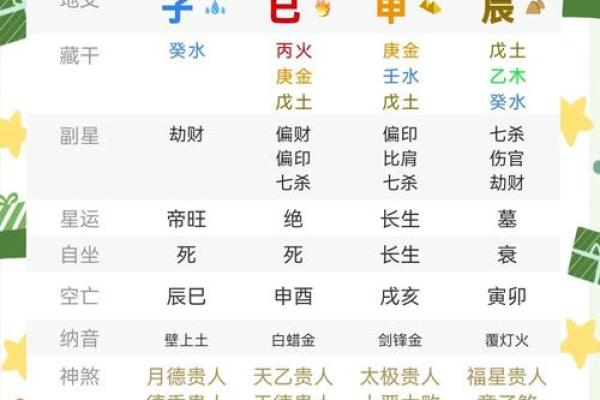 算命最差的命运