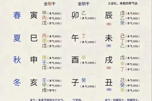 八字干支算命秘诀详解