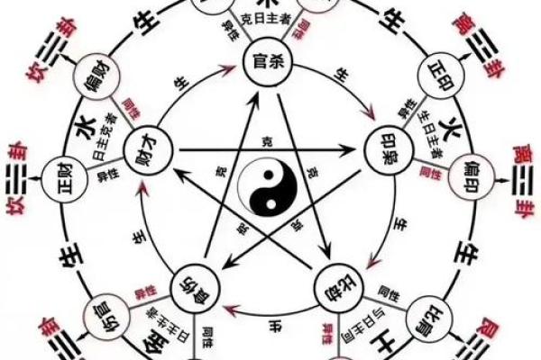 利用八字看子女运势如何