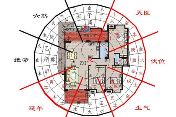 排间房子风水