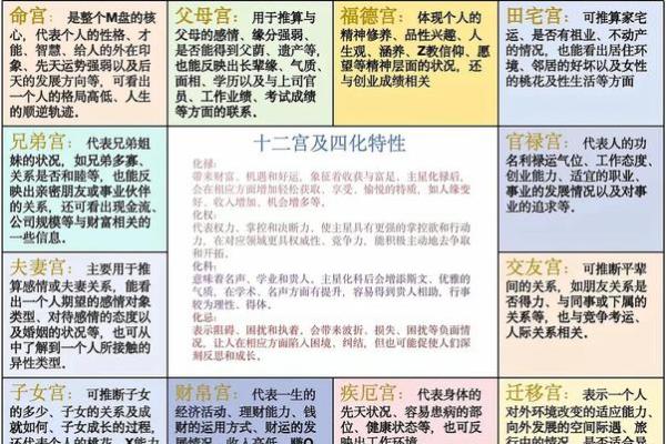 紫薇斗数问感情