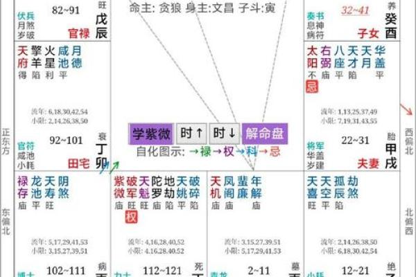 紫薇斗数问感情