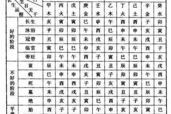 奇门遁甲看八字