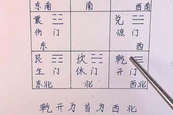 奇门遁甲看八字