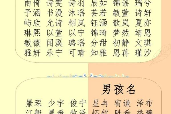 小孩起名生辰八字取名