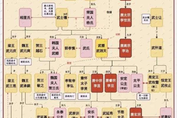 武则天的八字有几两