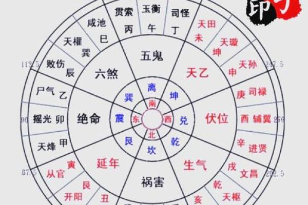 算命的说的都是相反的么