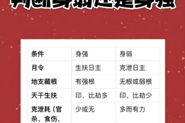 如何知道八字强弱,怎么看八字弱还是强
