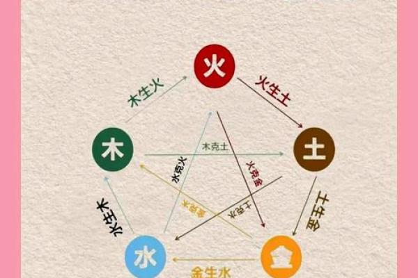 八字土旺喜用神是什么