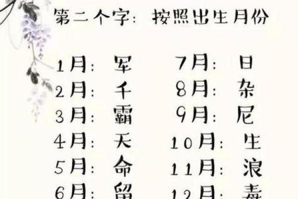 名字八字取名打分算命，如何打分？