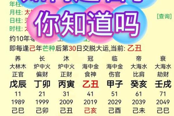 名字八字取名打分算命，如何打分？