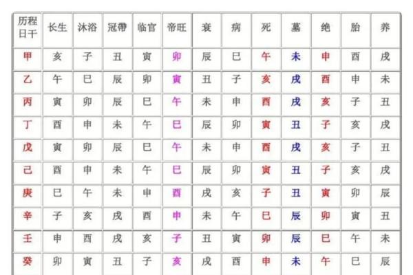 八字身强身弱对照表