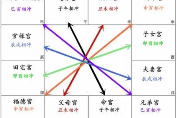 紫薇斗数的四化是什么原理