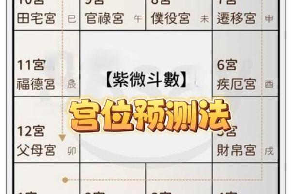 紫薇斗数看田产