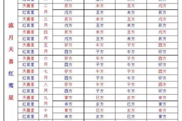 八字择妇要诀