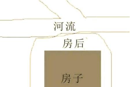 河流拐弯处的房子风水怎样