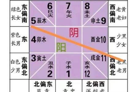 家宅八大风水煞气，你家宅是否中招了？