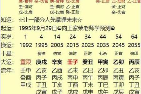 生辰八字程