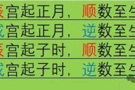 紫微斗数之论断流运法则
