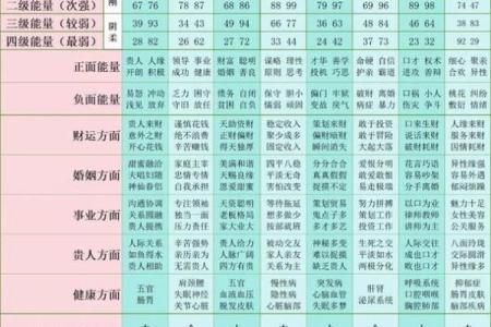 结合生日手机号码测吉凶测试