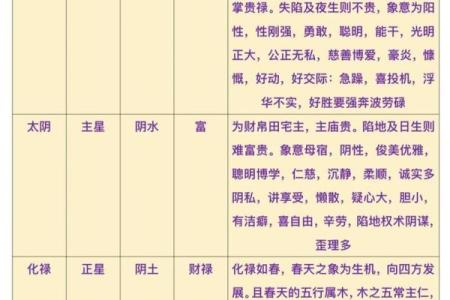 紫微斗数十四主星：天机星概论