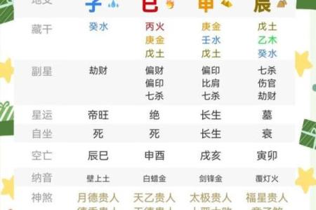 算命最差的命运