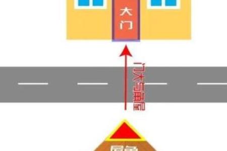 大门的风水