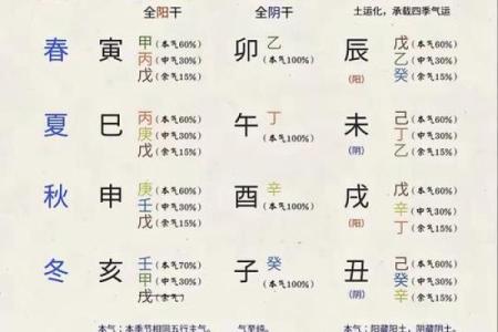八字干支算命秘诀详解