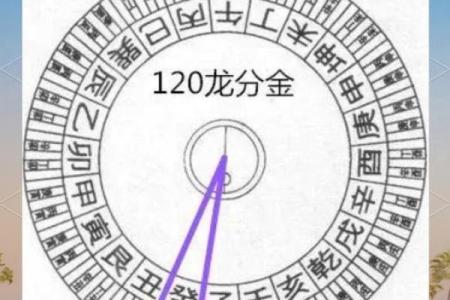 什么时候需要？看风水要选时间