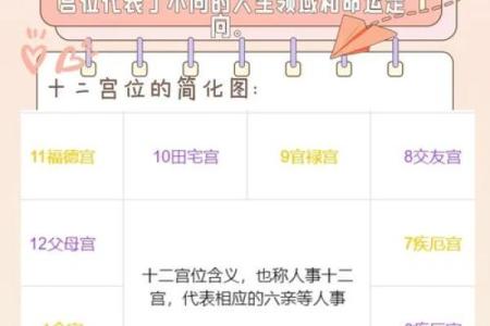 紫微斗数看你年后跳槽的优势在哪里
